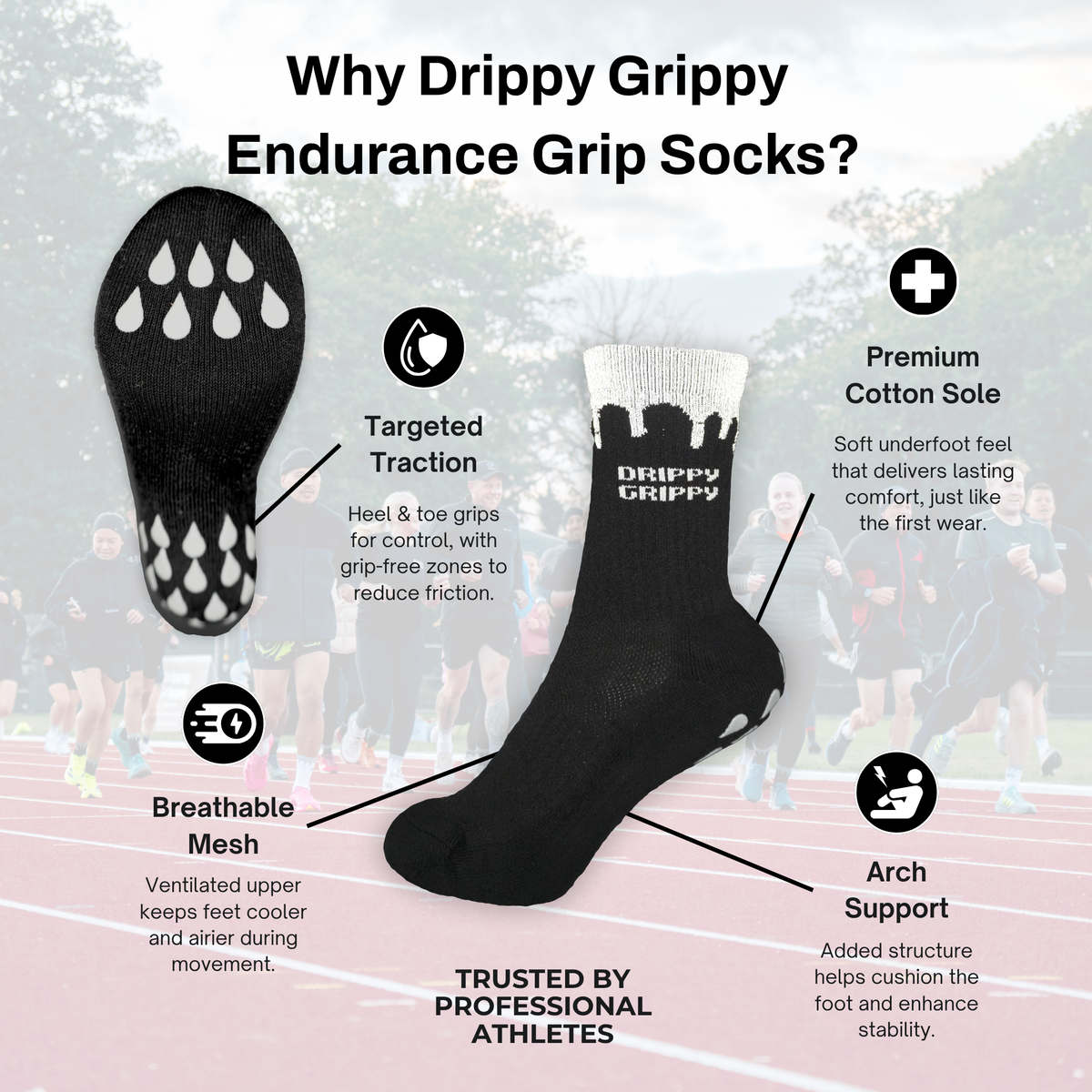 Reflective Black |  Promotional infographic for Drippy Grippy Endurance Grip Socks, showing a black athletic sock with a white cuff and text logo, alongside callout labels for Targeted Traction, Breathable Mesh, Arch Support, and Premium Cotton Sole, over a blurred background of athletes on a track.